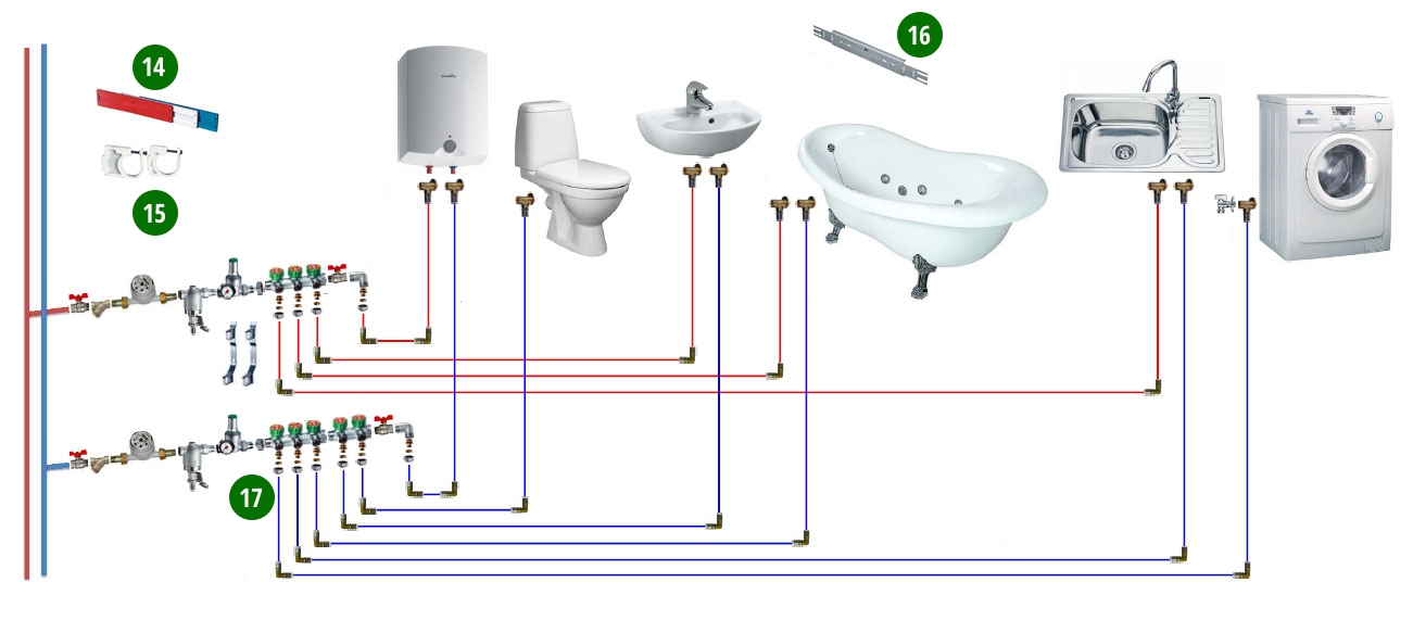 Разводка воды в квартире